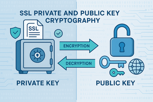 SSL Certificate Private Key and Public Key